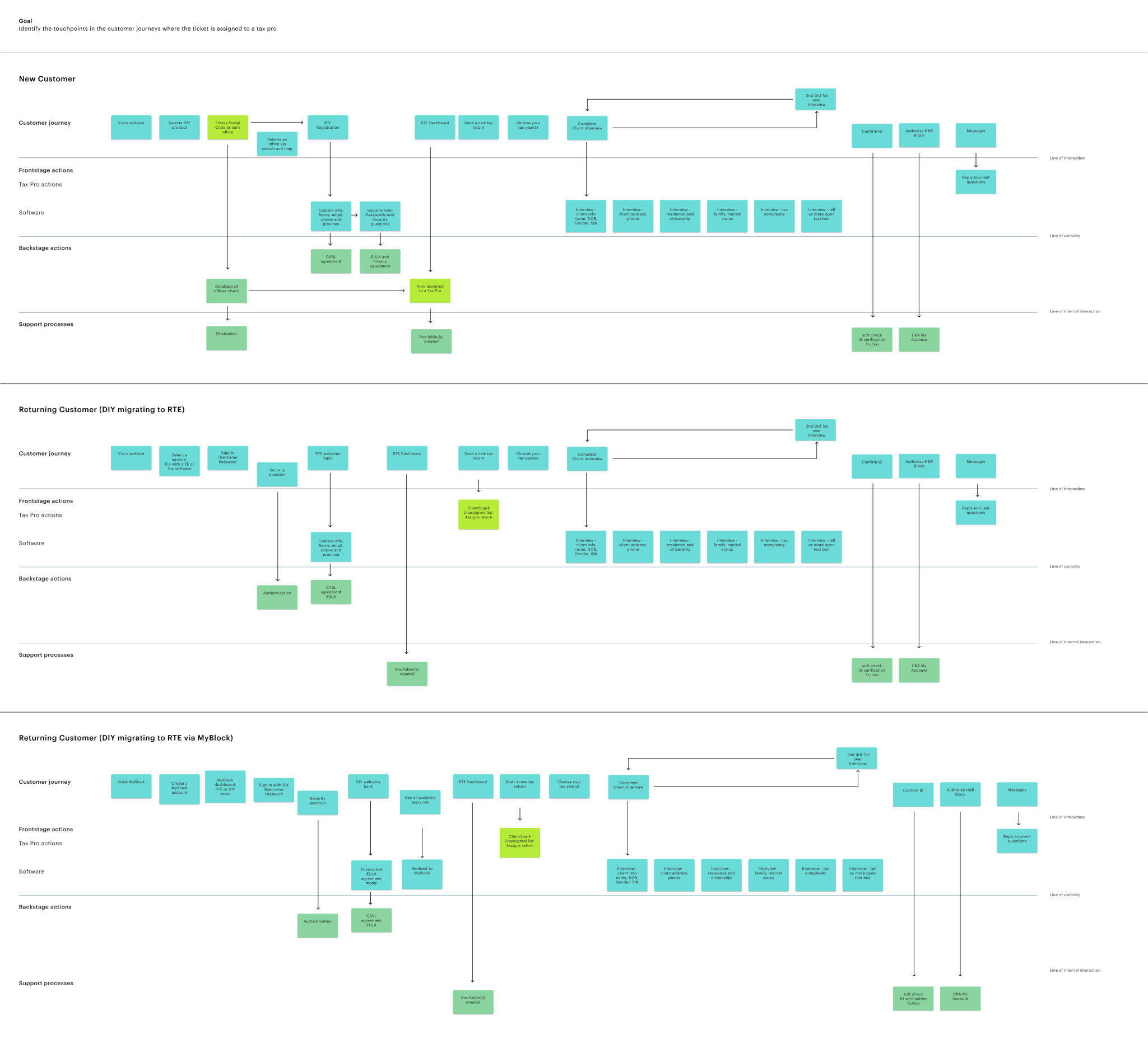 Journey map by Edwin Lim